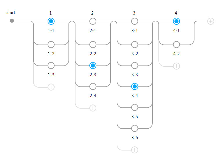 一款独特创新vue制作动态树节点结构布局代码