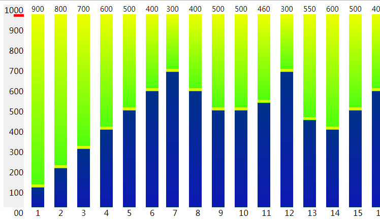 一款简单美观的jQuery ui每月人数流量柱状统计图表样式代码