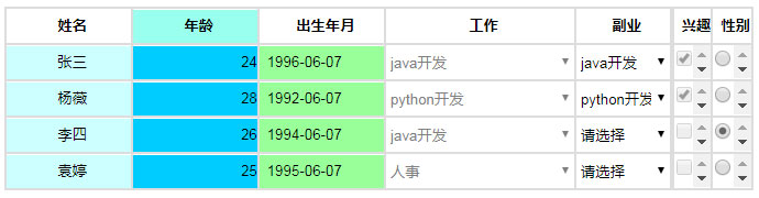 jQuery网页表格在线编辑插件代码